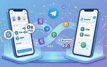 Instant User Transfer 텔레그램 지갑 사용자 간수수료 0원 즉시 송금 방법 가이드 텔레그램 기본 지갑(@wallet)의 강력한 