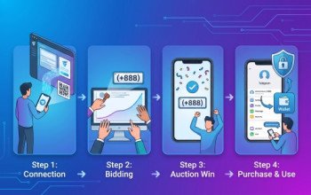 Privacy & Web3 Auction 통신사 유심(SIM) 등록 없이 계정을 평생 소유하는 방법! 공식 플랫폼 Fragment 연동부터 TO