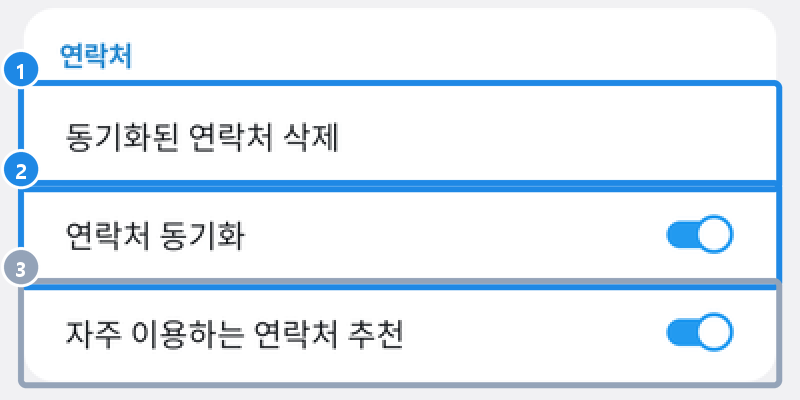 안드로이드 텔레그램 설정 › 개인 및 보안 아래쪽 연락처 묶음 — 동기화된 연락처 삭제 · 연락처 동기화 · 자주 이용하는 연락처 추천