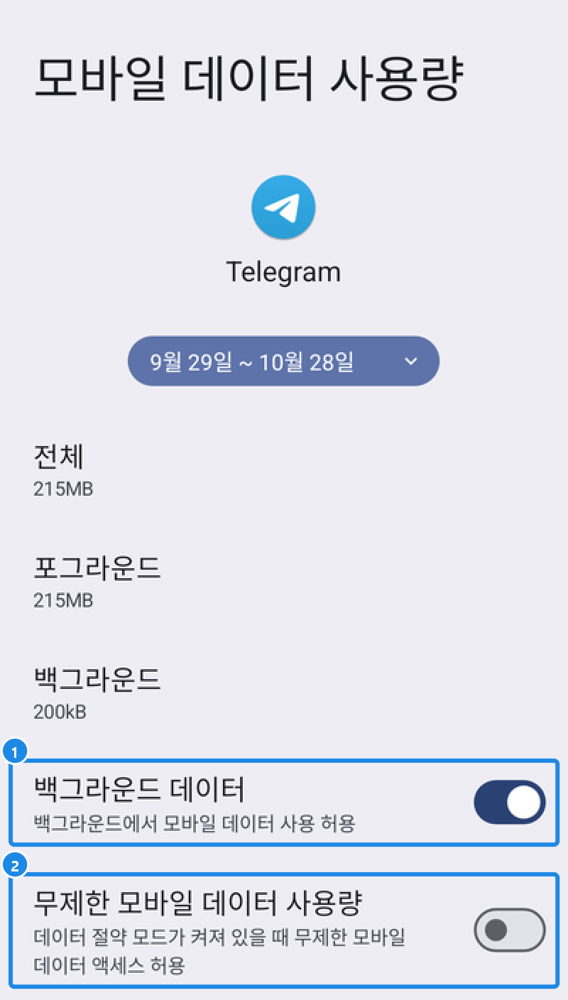 안드로이드 휴대폰 설정의 Telegram 앱 정보 › 모바일 데이터 사용량 — 백그라운드 데이터 스위치(켜짐)와 무제한 모바일 데이터 사용량 스위치(꺼짐)