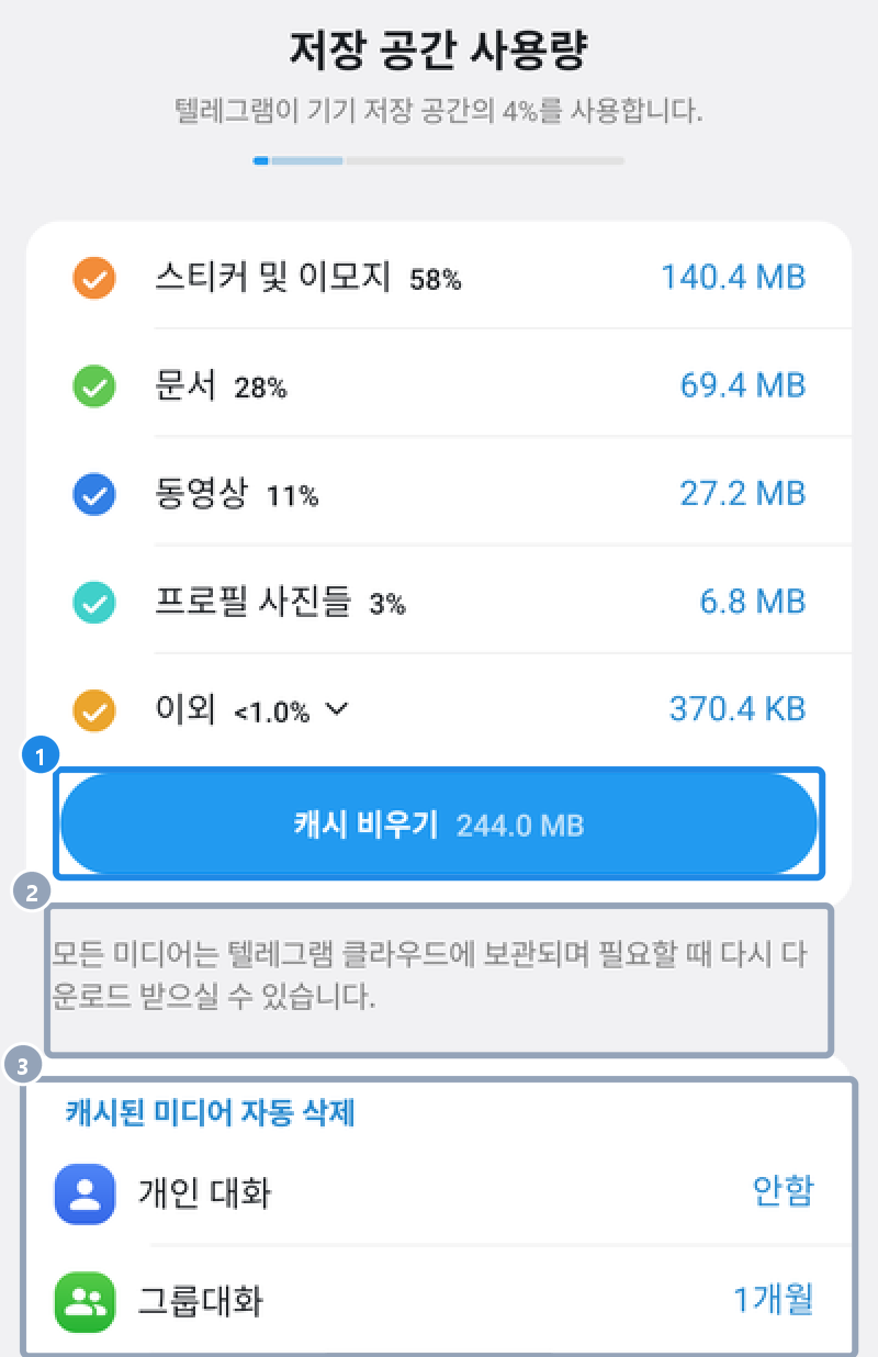 안드로이드 저장 공간 사용량 — 종류별 크기, 캐시 비우기, 모든 미디어는 텔레그램 클라우드에 보관된다는 안내, 캐시된 미디어 자동 삭제