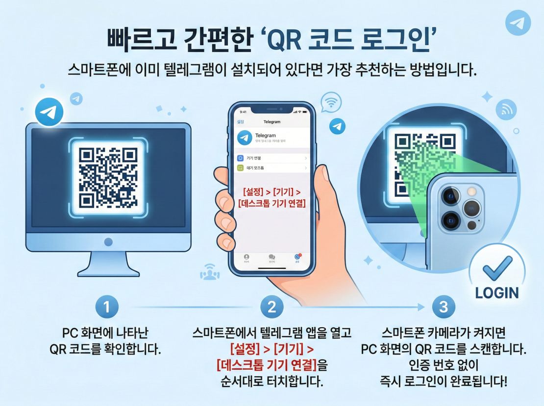 QR코드 로그인 방법 화면 스크린샷